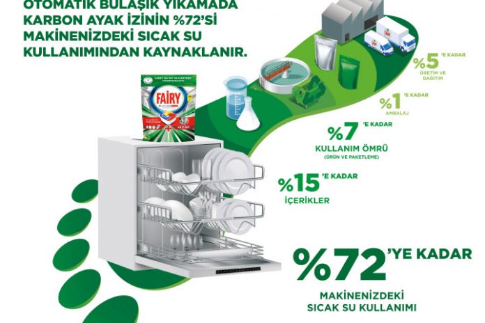 fairy-karbon-ayak-izi-2 Fairy karbon ayak izi