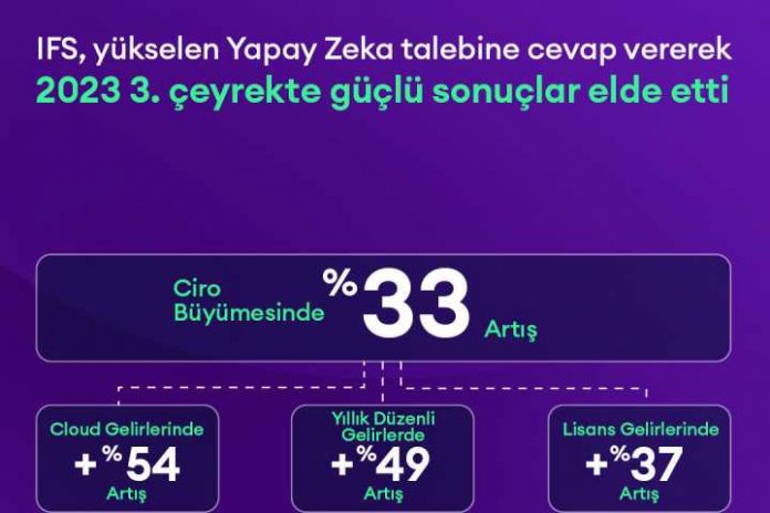 1698825285-F-NANS-3-KARE-2-2 IFS, Yükselen Yapay Zeka Talebine Cevap Vererek 2023 3. Çeyrekte Güçlü Sonuçlar Elde Etti