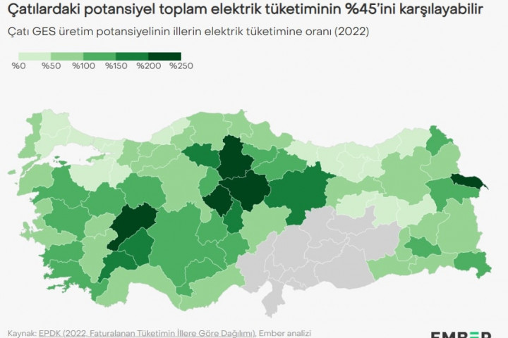 Türkiye’nin Çatıları Elektrik Tüketiminin %45’ini Karşılayabilir