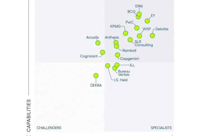 Verdantix’in Green Quadrant