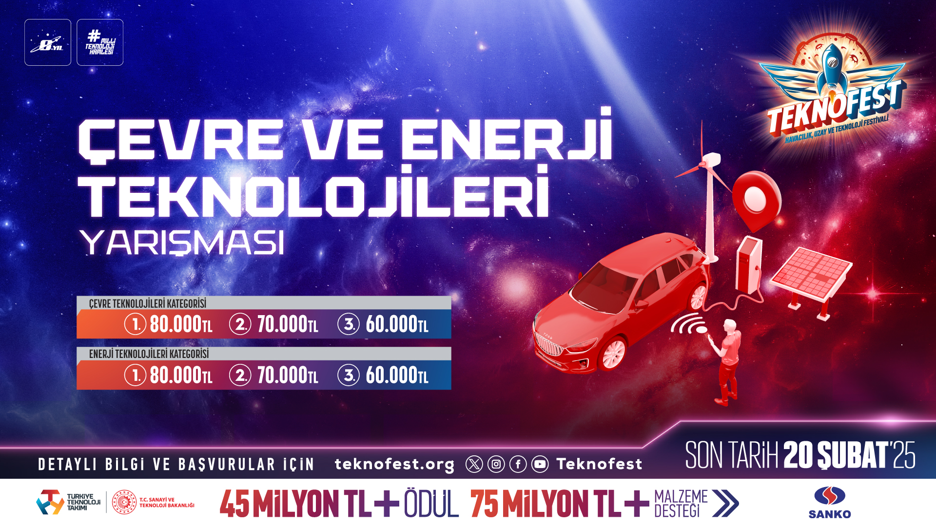 Teknofest’te Yenilenebilir Enerji Projeleri Yarışacak