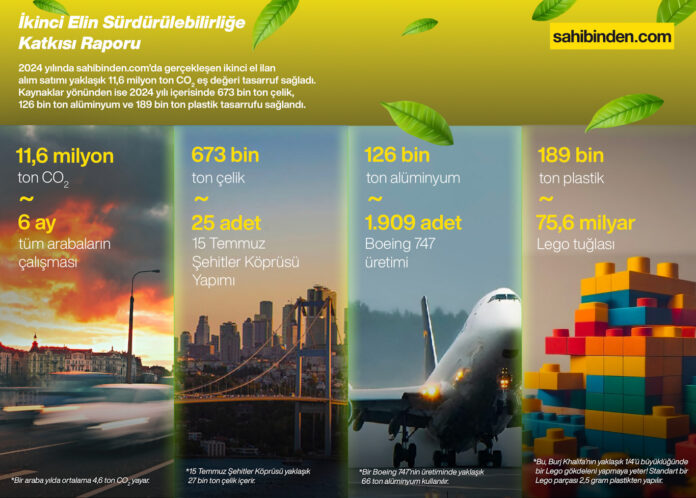 1749016124_infografik_edited sahibinden.com Dünya Çevre Günü 2025