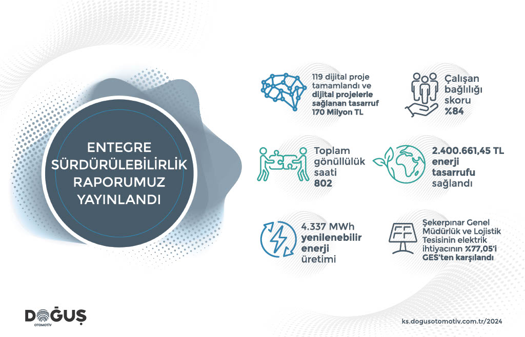 Doğuş Otomotiv 2024 Entegre Sürdürülebilirlik Raporu’nu Yayımladı