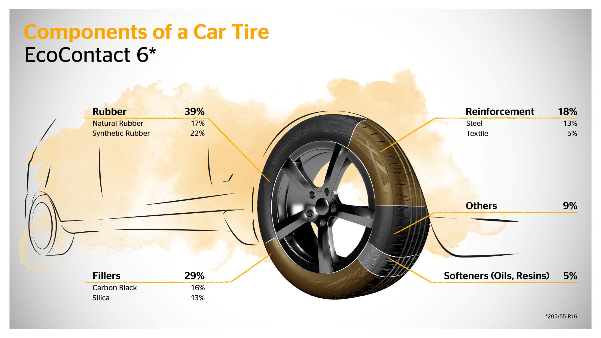 Continental, Atık Yağlardan Sentetik Kauçuk Üretiyor