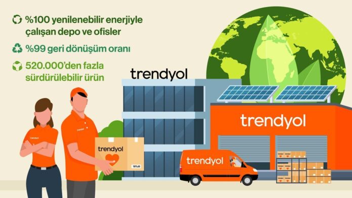 1763621695_S__rd__r__lebilirlik_B__lteni_G__rseli Trendyol, Yenilenebilir Elektrik Kullanımına Geçiyor