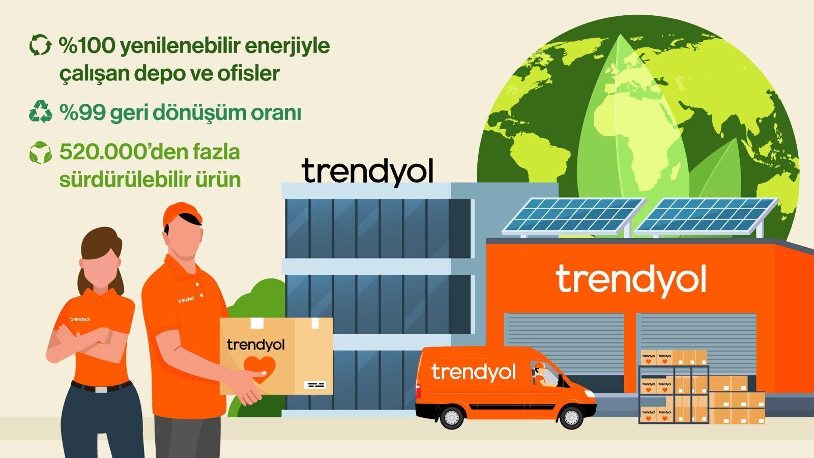 Trendyol, Yenilenebilir Elektrik Kullanımına Geçiyor